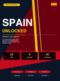 Spain Unlocked: La Liga Youth Academies